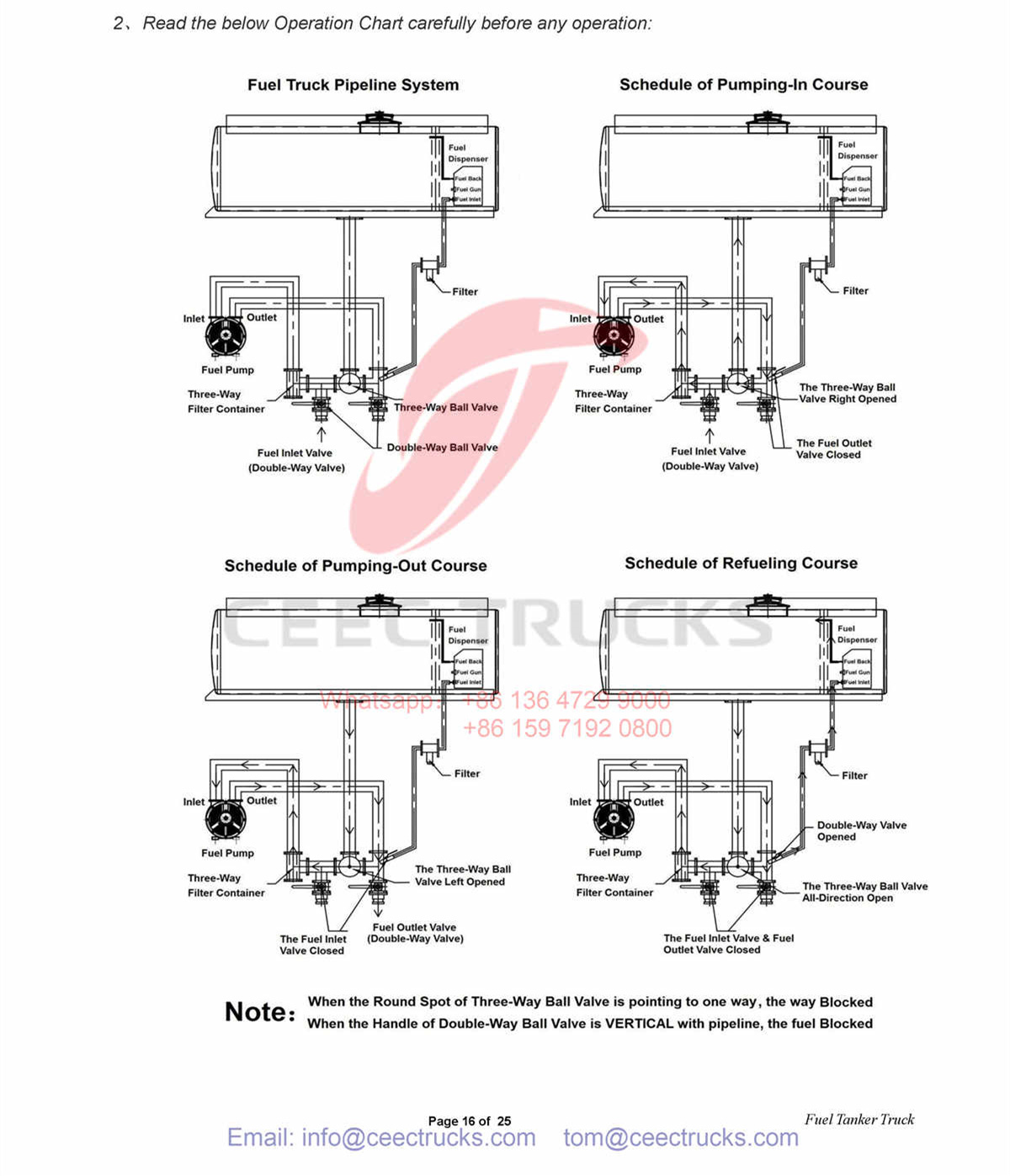 Myanmar--ISUZU 4000Liters Fuel Tanker Truck Manual