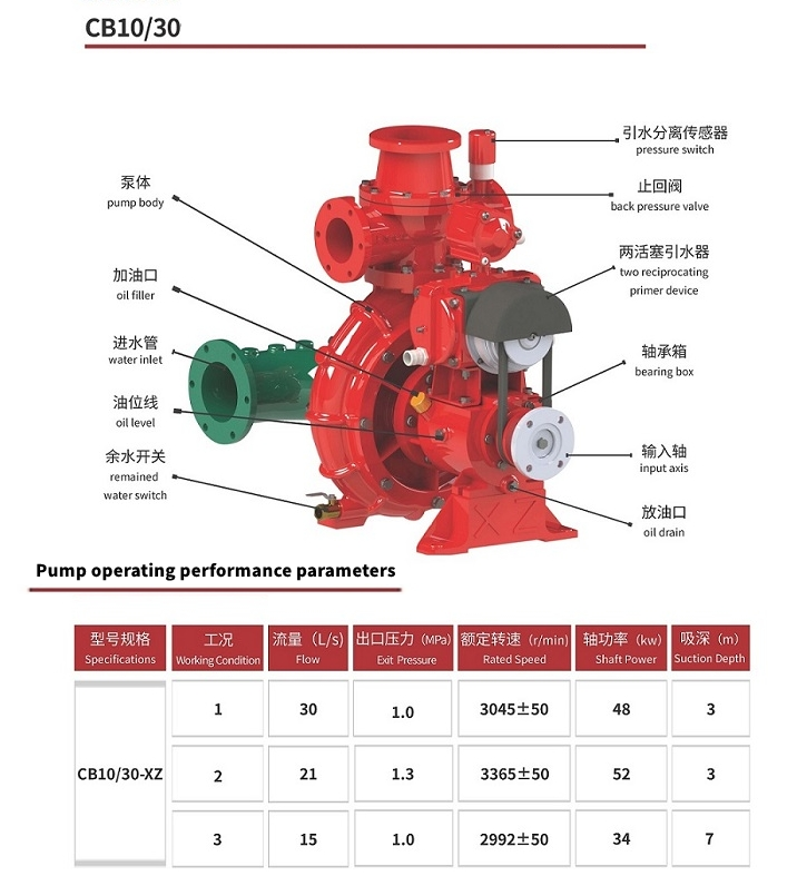 CB10/30 fire pump