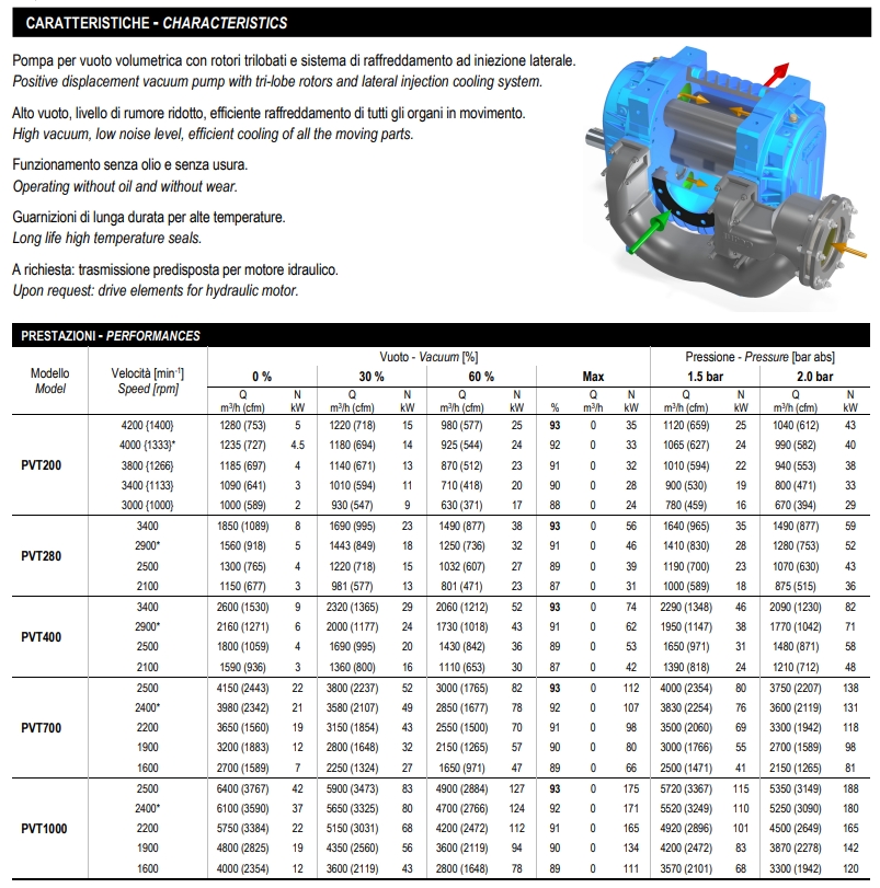 JUROR PVT400 Vacuum Pump