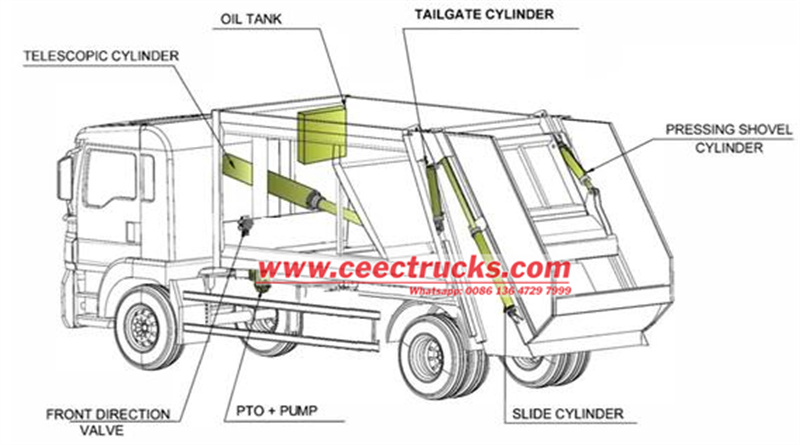 Isuzu NPR garbage compactor truck